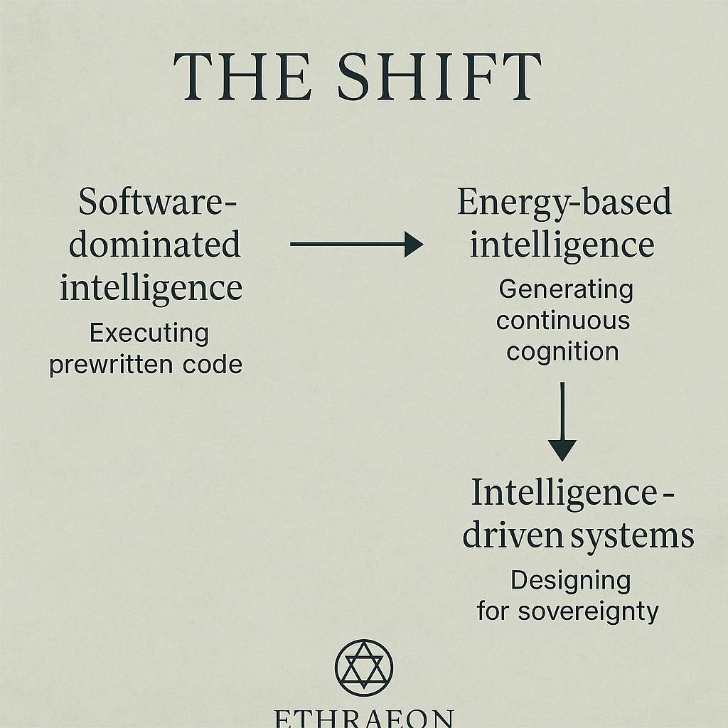 The Shift In Intelligence Systems